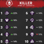 dead-by-daylight-mejores-perks-para-supervivientes-y-asesinos