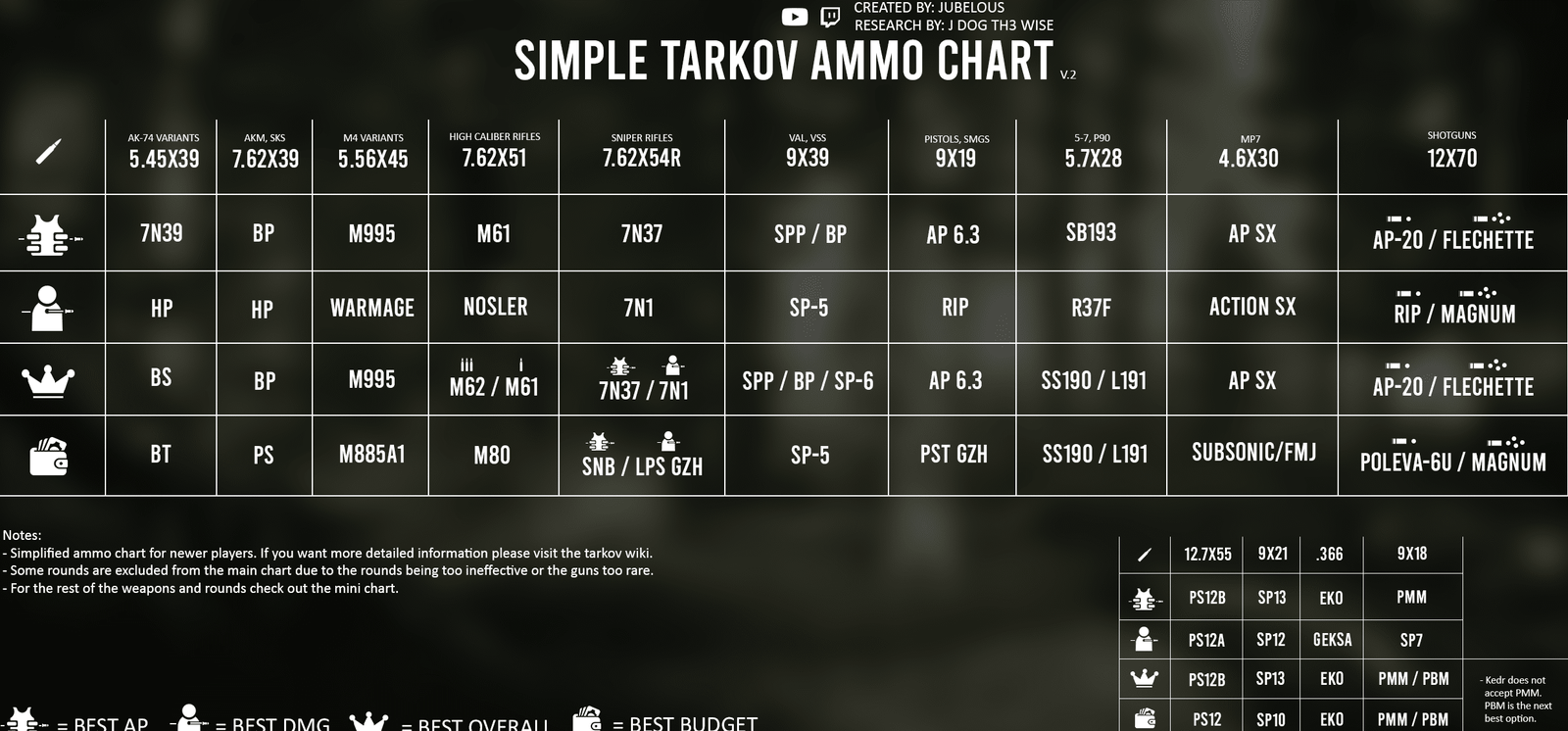 escape-from-tarkov-guia-de-municion-y-mapas-para-principiantes