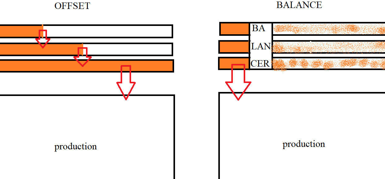 factorio-diseno-de-bus-principal-y-balanceo-de-cintas